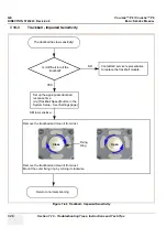 Предварительный просмотр 338 страницы GE 5669999 Basic Service Manual