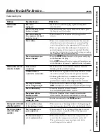 Preview for 19 page of GE 5800 Owner'S Manual And Installation Instructions