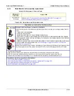 Preview for 337 page of GE 5935000E10 Basic Service Manual