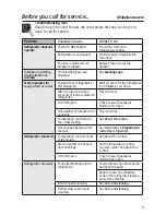 Preview for 9 page of GE 6 Cubic Foot Owner'S Manual And Installation Instructions