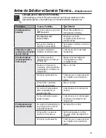 Preview for 33 page of GE 6 Cubic Foot Owner'S Manual And Installation Instructions