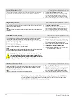 Предварительный просмотр 42 страницы GE 600-1021-95R Installation Instructions Manual