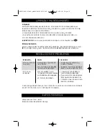 Предварительный просмотр 35 страницы GE 605388986900 Manual