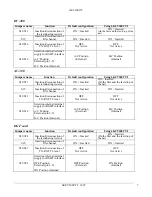 Preview for 8 page of GE 6KCV300CTI Instruction Book