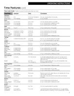 Preview for 21 page of GE 700 WATTS JESO734PIVLRR User Manual