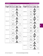 Preview for 67 page of GE 745 TRANSFORMER MANAGEMENT RELAY Instruction Manual