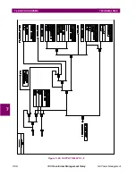 Предварительный просмотр 204 страницы GE 745 TRANSFORMER MANAGEMENT RELAY Instruction Manual