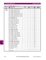 Предварительный просмотр 230 страницы GE 745 TRANSFORMER MANAGEMENT RELAY Instruction Manual