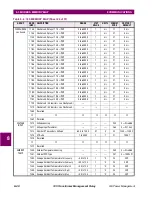 Предварительный просмотр 250 страницы GE 745 TRANSFORMER MANAGEMENT RELAY Instruction Manual