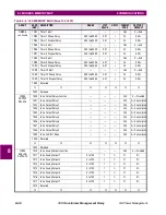 Предварительный просмотр 258 страницы GE 745 TRANSFORMER MANAGEMENT RELAY Instruction Manual