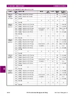 Предварительный просмотр 264 страницы GE 745 TRANSFORMER MANAGEMENT RELAY Instruction Manual