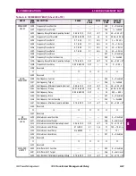 Preview for 271 page of GE 745 TRANSFORMER MANAGEMENT RELAY Instruction Manual