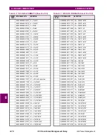 Предварительный просмотр 288 страницы GE 745 TRANSFORMER MANAGEMENT RELAY Instruction Manual