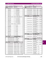 Предварительный просмотр 293 страницы GE 745 TRANSFORMER MANAGEMENT RELAY Instruction Manual