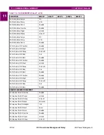 Предварительный просмотр 380 страницы GE 745 TRANSFORMER MANAGEMENT RELAY Instruction Manual