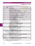 Preview for 368 page of GE 750 Instruction Manual