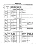 Preview for 9 page of GE 803 Service Data