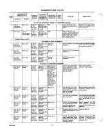 Preview for 10 page of GE 803 Service Data