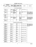 Preview for 11 page of GE 803 Service Data