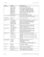 Preview for 464 page of GE 845 Instruction Manual