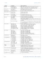 Preview for 468 page of GE 845 Instruction Manual