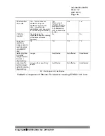 Preview for 68 page of GE 86498 ETHER-1000 UNIT Technical Practice