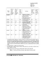 Preview for 127 page of GE 86498 ETHER-1000 UNIT Technical Practice