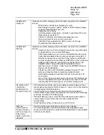 Preview for 135 page of GE 86498 ETHER-1000 UNIT Technical Practice