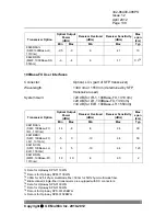 Preview for 139 page of GE 86498 ETHER-1000 UNIT Technical Practice