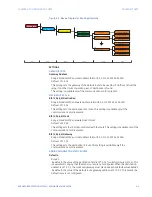 Предварительный просмотр 15 страницы GE 869 Communications Manual