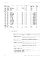 Предварительный просмотр 240 страницы GE 869 Communications Manual