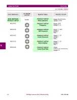 Preview for 89 page of GE 90.017.102 Instruction Manual