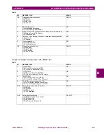 Preview for 170 page of GE 90.017.102 Instruction Manual