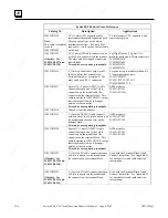 Preview for 243 page of GE 90-30 PLC Installation And Hardware Manual