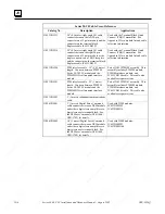 Preview for 245 page of GE 90-30 PLC Installation And Hardware Manual