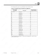 Preview for 286 page of GE 90-30 PLC Installation And Hardware Manual