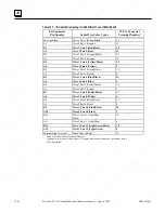 Preview for 287 page of GE 90-30 PLC Installation And Hardware Manual