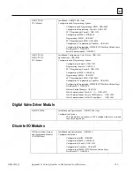 Preview for 398 page of GE 90-30 PLC Installation And Hardware Manual