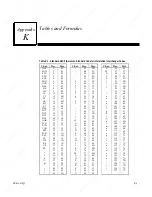 Preview for 426 page of GE 90-30 PLC Installation And Hardware Manual