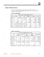 Preview for 430 page of GE 90-30 PLC Installation And Hardware Manual