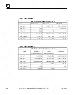 Preview for 431 page of GE 90-30 PLC Installation And Hardware Manual