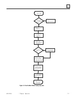 Preview for 25 page of GE 90-30 PLC User Manual