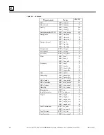 Preview for 65 page of GE 90-30 PLC User Manual