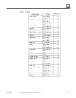 Preview for 66 page of GE 90-30 PLC User Manual