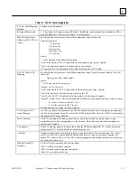 Preview for 70 page of GE 90-30 PLC User Manual