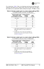 Preview for 25 page of GE 900 MHz Reference Manual