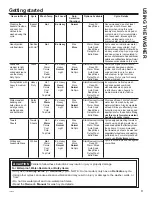 Preview for 9 page of GE 903759 Owner'S Manual & Installation Instructions