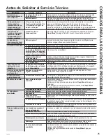 Preview for 53 page of GE 903759 Owner'S Manual & Installation Instructions