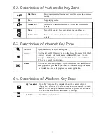 Preview for 5 page of GE 98091 Instruction Manual