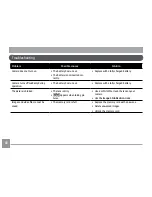 Preview for 83 page of GE A Series A1456W User Manual